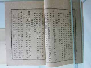 foto,tela,gratis,paisaje,fotografa,idea,Libro de texto de fuerzas armadas del museo de pueblo de Meiji - mura, Las fuerzas armadas, La occidentalizacin, Libro de texto, Herencia cultural